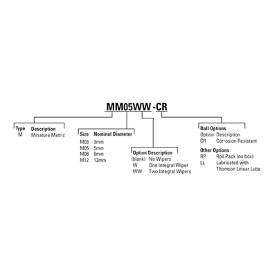 MM05 THOMSON BALL BUSHING<BR>MM SERIES 5MM CLOSED LINEAR BEARING SELF ALIGNING 38.22 LBF